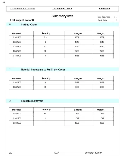 Summary Information output